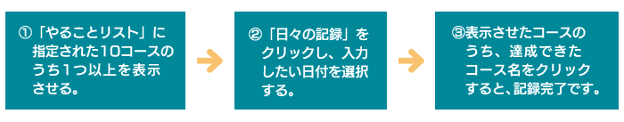 健康チャレンジキャンペーン2021 健康づくり Ihiグループ健康保険組合