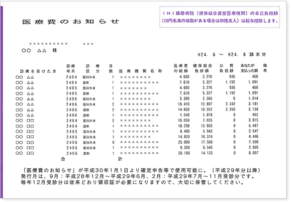 医療費のお知らせ